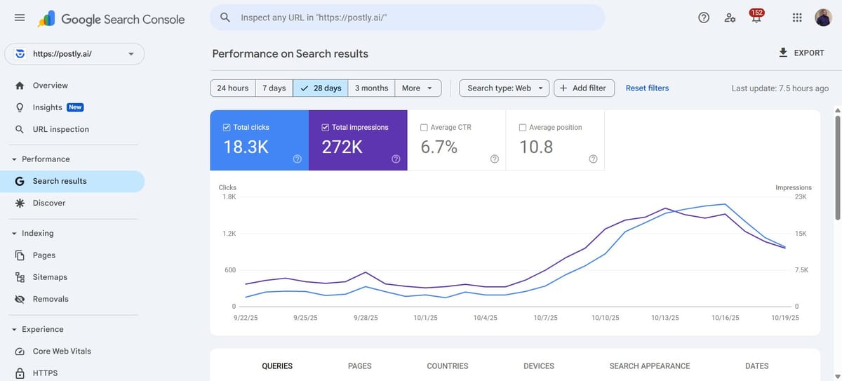SEO isn’t dead - it’s just harder (and ads are getting too expensive).