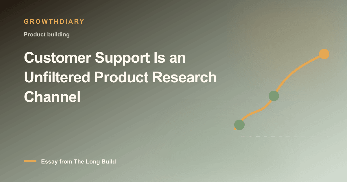 Branded illustration for “Customer Support Is an Unfiltered Product Research Channel” with a long, rising path marked by stages of the build