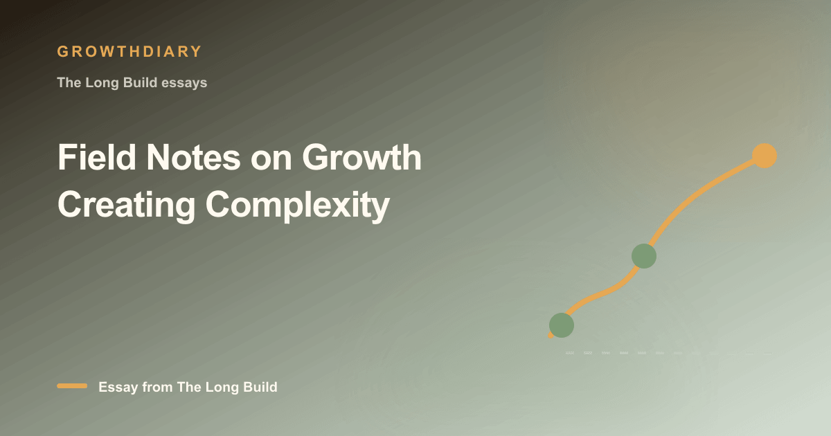 Branded illustration for “Field Notes on Growth Creating Complexity” with a long, rising path marked by stages of the build