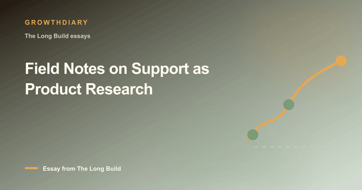 Branded illustration for “Field Notes on Support as Product Research” with a long, rising path marked by stages of the build