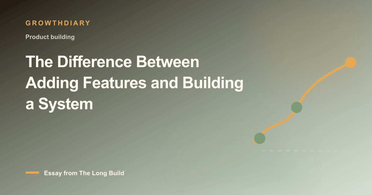Branded illustration for “The Difference Between Adding Features and Building a System” with a long, rising path marked by stages of the build