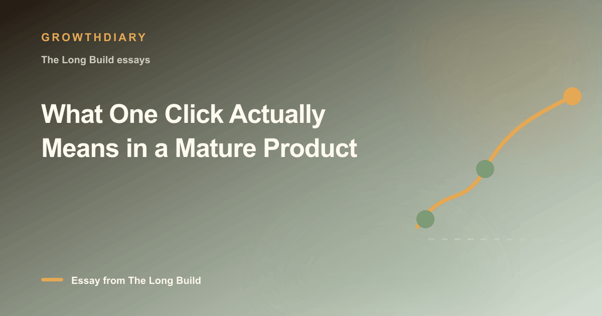 Branded illustration for “What One Click Actually Means in a Mature Product” with a long, rising path marked by stages of the build