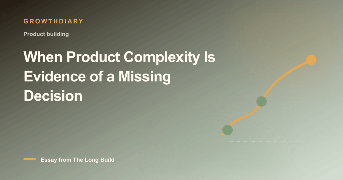 Branded illustration for “When Product Complexity Is Evidence of a Missing Decision” with a long, rising path marked by stages of the build
