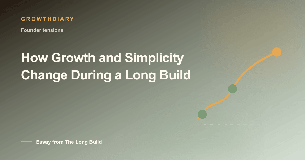 Branded illustration for “How Growth and Simplicity Change During a Long Build” with a long, rising path marked by stages of the build