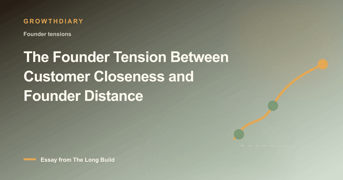 Branded illustration for “The Founder Tension Between Customer Closeness and Founder Distance” with a long, rising path marked by stages of the build