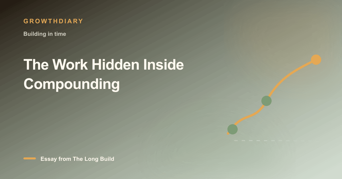 Branded illustration for “The Work Hidden Inside Compounding” with a long, rising path marked by stages of the build