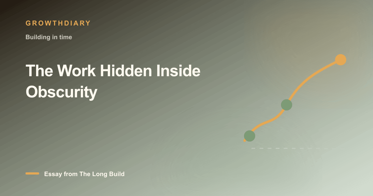 Branded illustration for “The Work Hidden Inside Obscurity” with a long, rising path marked by stages of the build