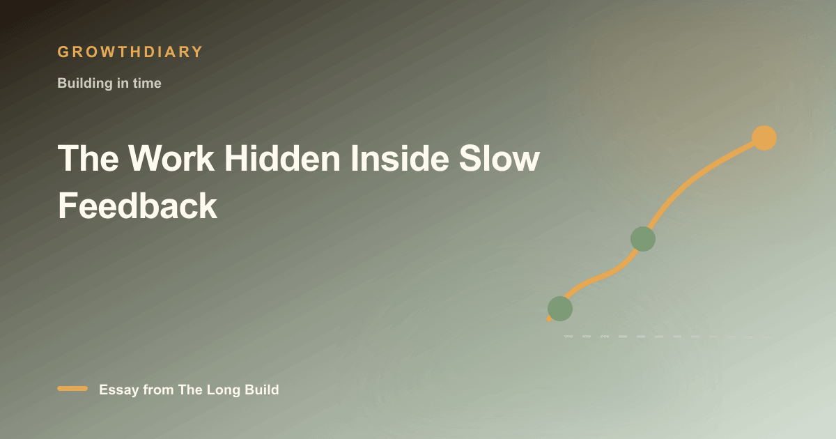 Branded illustration for “The Work Hidden Inside Slow Feedback” with a long, rising path marked by stages of the build
