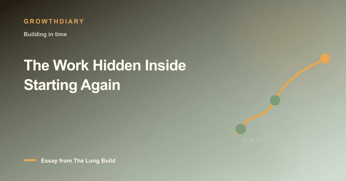 Branded illustration for “The Work Hidden Inside Starting Again” with a long, rising path marked by stages of the build