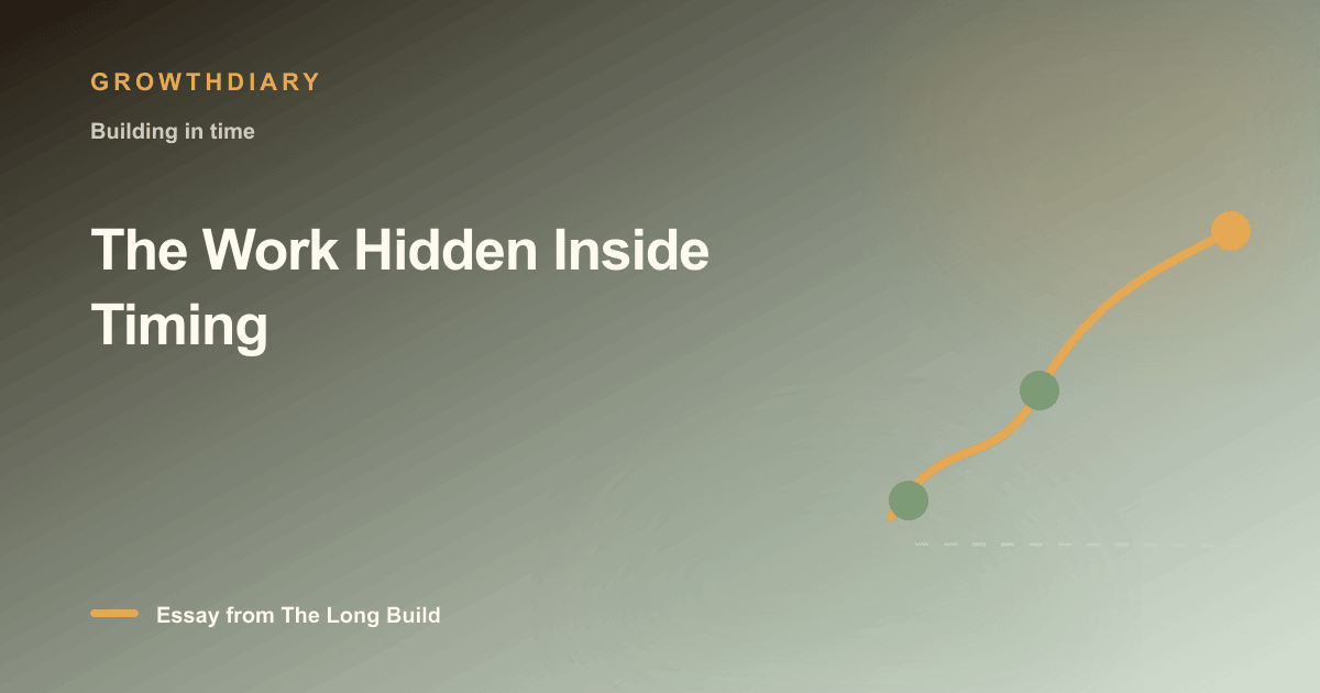 Branded illustration for “The Work Hidden Inside Timing” with a long, rising path marked by stages of the build