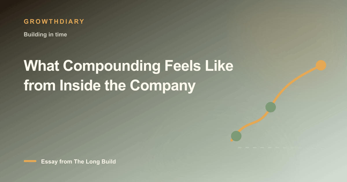 Branded illustration for “What Compounding Feels Like from Inside the Company” with a long, rising path marked by stages of the build
