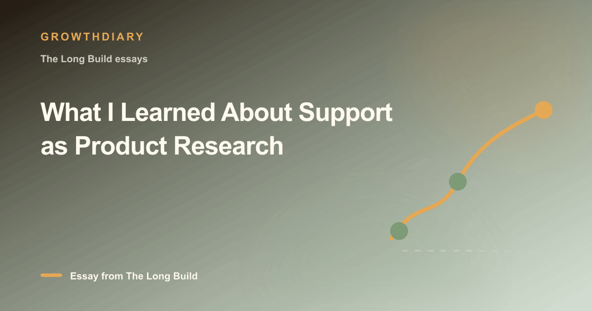 Branded illustration for “What I Learned About Support as Product Research” with a long, rising path marked by stages of the build